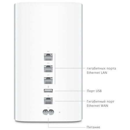 Точка доступа Apple AirPort Time Capsule ME177RS/A, изображение 4